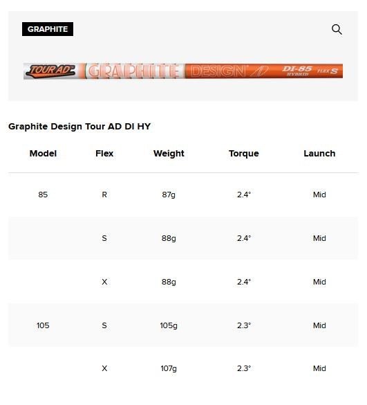 Titleist T250U 4G Utility driving iron 2025, grafit