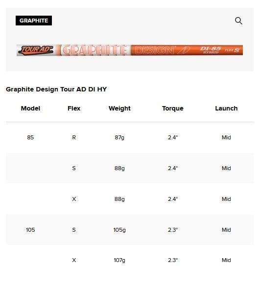 Titleist U505 4G Utility driving iron 2025, grafit