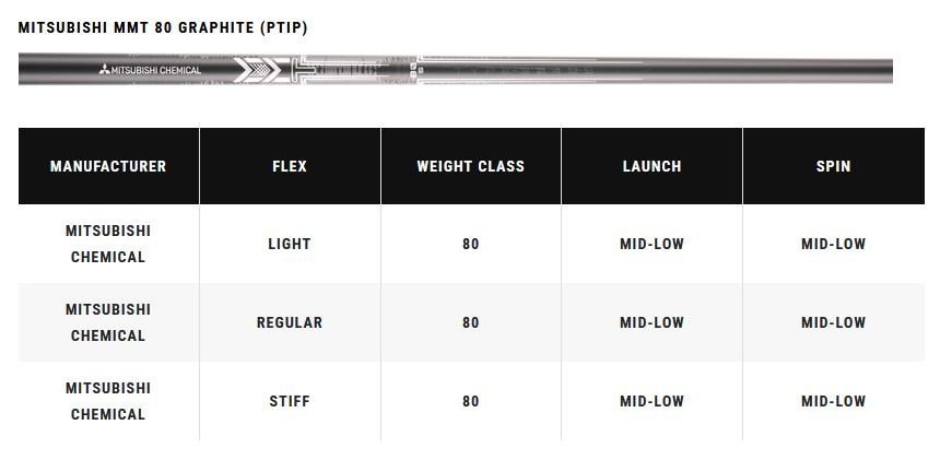 Callaway Apex Ti Fusion Plated pánske železá, grafit