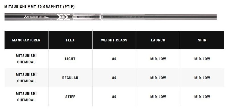 Callaway Apex Ti Fusion Plated pánske železá, grafit
