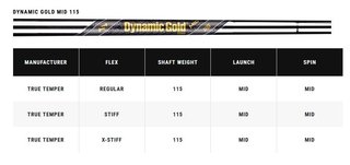 Callaway Apex Ai150 pánske železá, oceľ