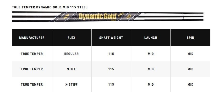 Callaway X Forged pánske železá, oceľ