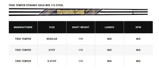 Callaway X Forged pánske železá, oceľ