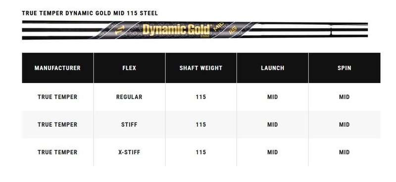 Callaway X Forged pánske železá, oceľ