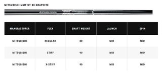 Callaway Apex Utility pánske železá, grafit