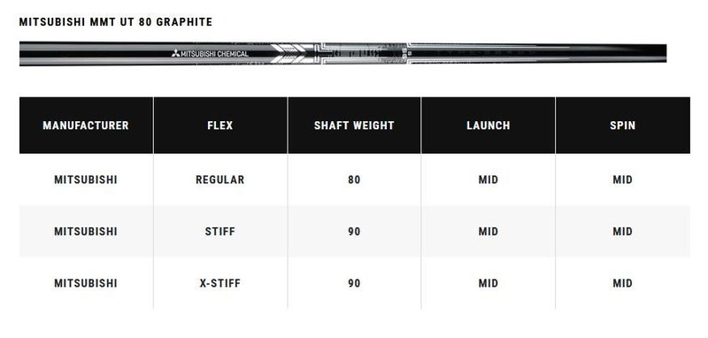 Callaway Apex Utility pánske železá, grafit