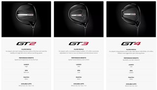 Titleist GT2 Premium pánsky driver