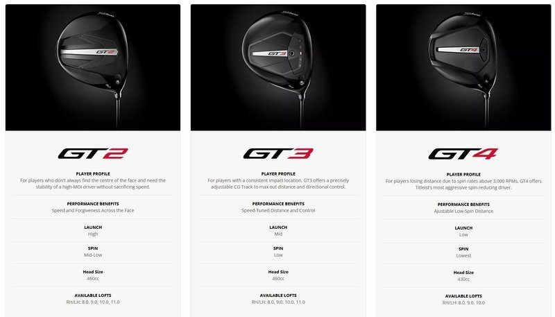 Titleist GT2 Premium pánsky driver