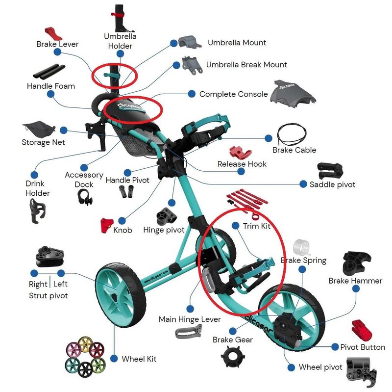 Clicgear Model 3.5/4.0/6.0 Trim Kits, červené