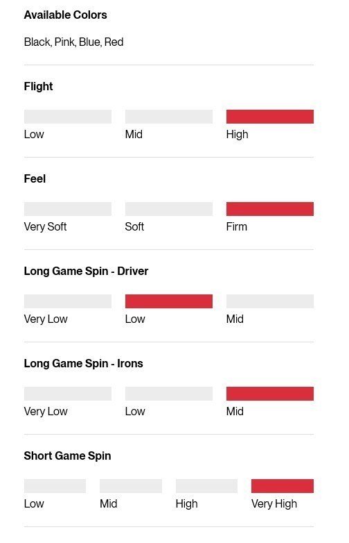 Titleist Pro V1x 2025 golfové loptičky, Performance Alignment RED