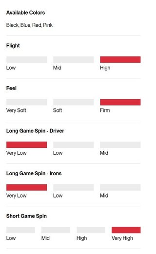 Titleist Pro V1x Left Dash Performance Alignment BLACK golfové loptičky