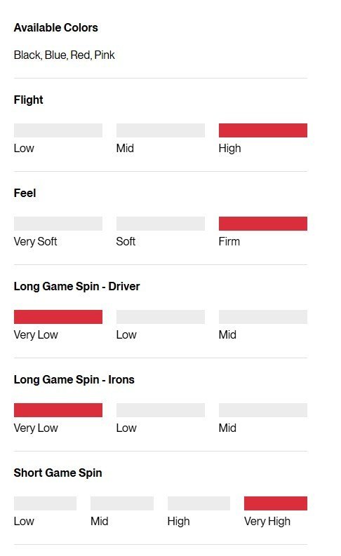 Titleist Pro V1x Left Dash Performance Alignment BLACK golfové loptičky