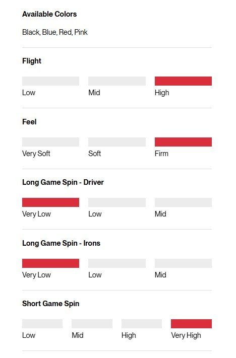 Titleist Pro V1x Left Dash Performance Alignment Blue golfové loptičky