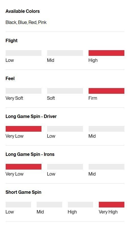 Titleist Pro V1x Left Dash Performance Alignment Pink golfové loptičky