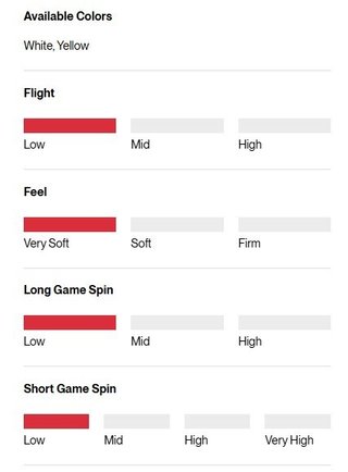 Titleist TruFeel golfové loptičky 2026, žlté
