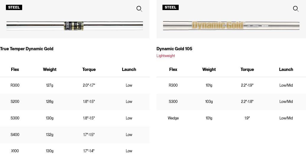 Titleist SM11 Nickel wedge, oceľ