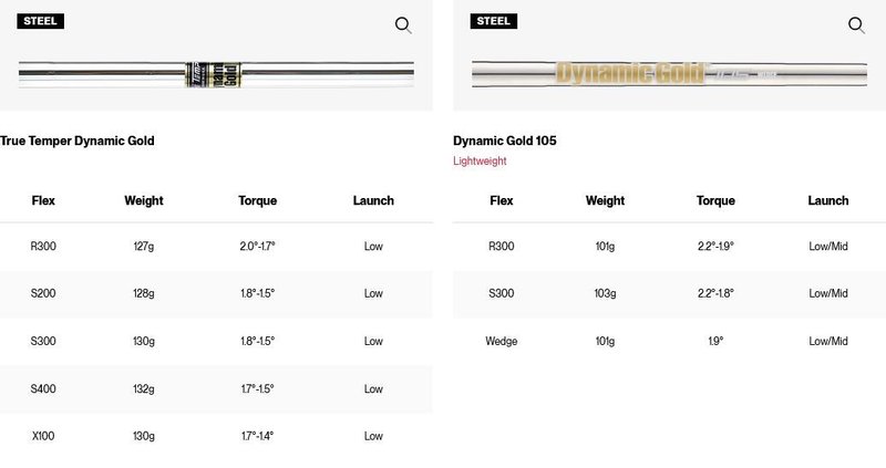Titleist SM11 Nickel wedge, oceľ