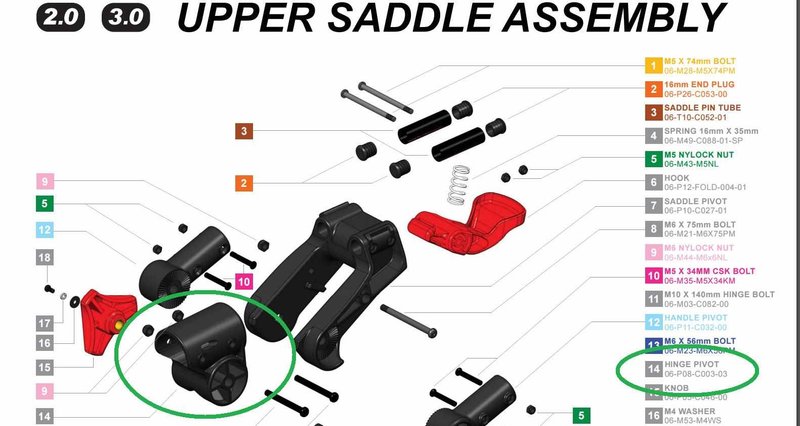 Clicgear Hinge Pivot príslušenstvo k vozíkom