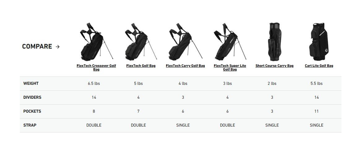 TaylorMade Cart Lite cart bag, čierno/šedo/neónovo ružový
