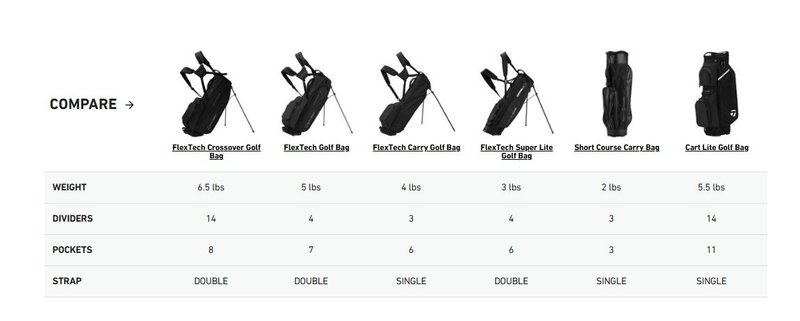 TaylorMade Cart Lite cart bag, čierno/šedo/neónovo ružový
