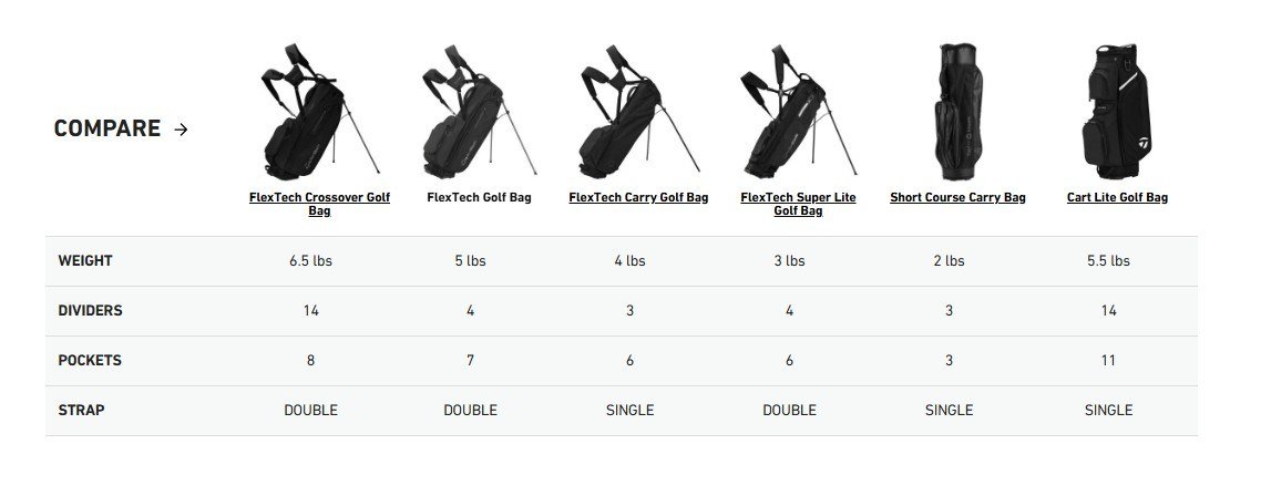 TaylorMade FlexTech stand bag, sivý/neónovo zelený