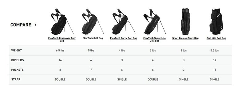 TaylorMade FlexTech stand bag, sivý/neónovo zelený