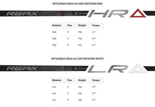 TaylorMade Qi4D pánsky driver
