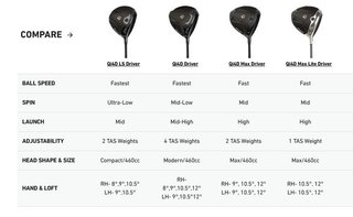TaylorMade Qi4D pánsky driver