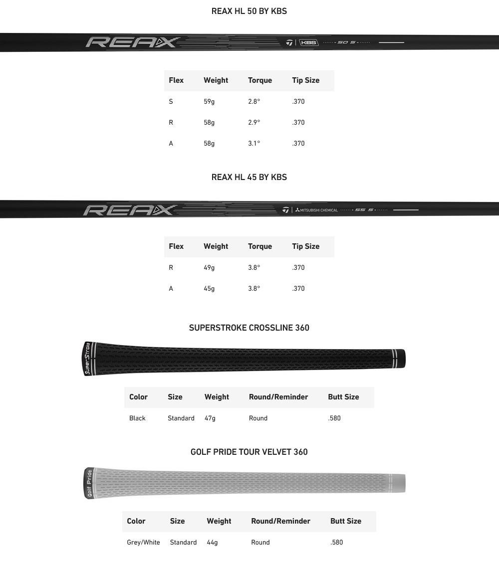 TaylorMade Qi Max HL pánske železá, grafit