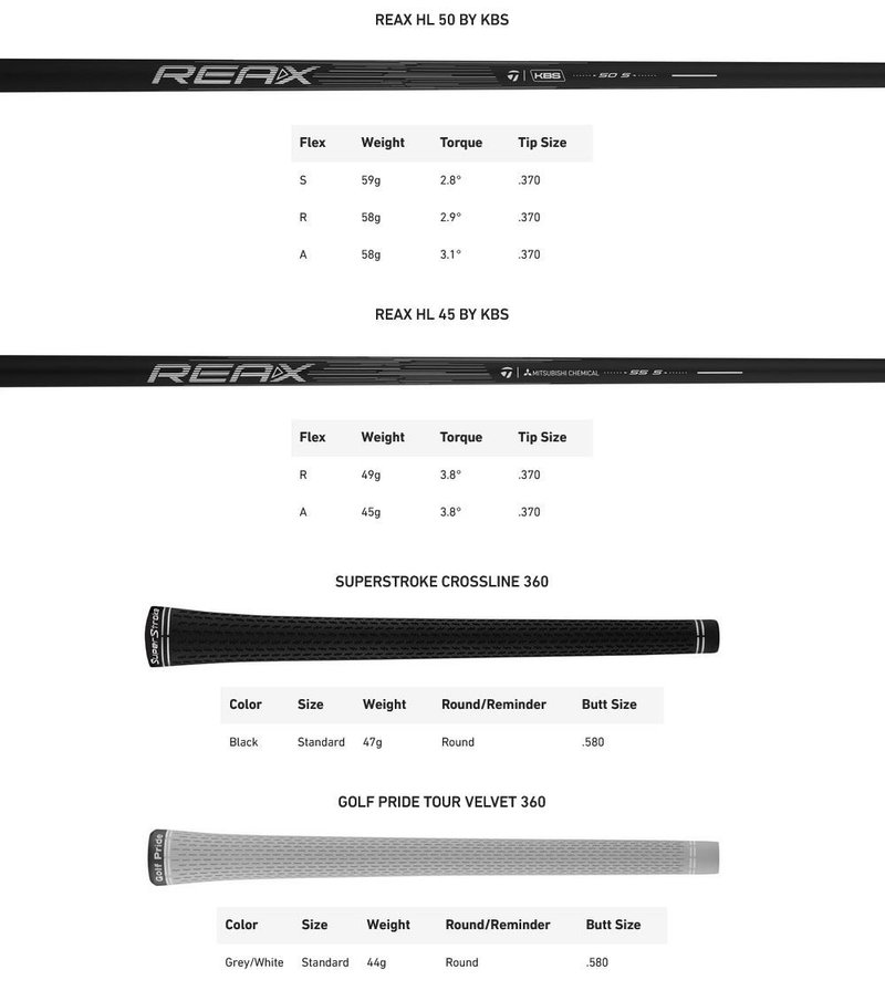 TaylorMade Qi Max HL pánske železá, grafit