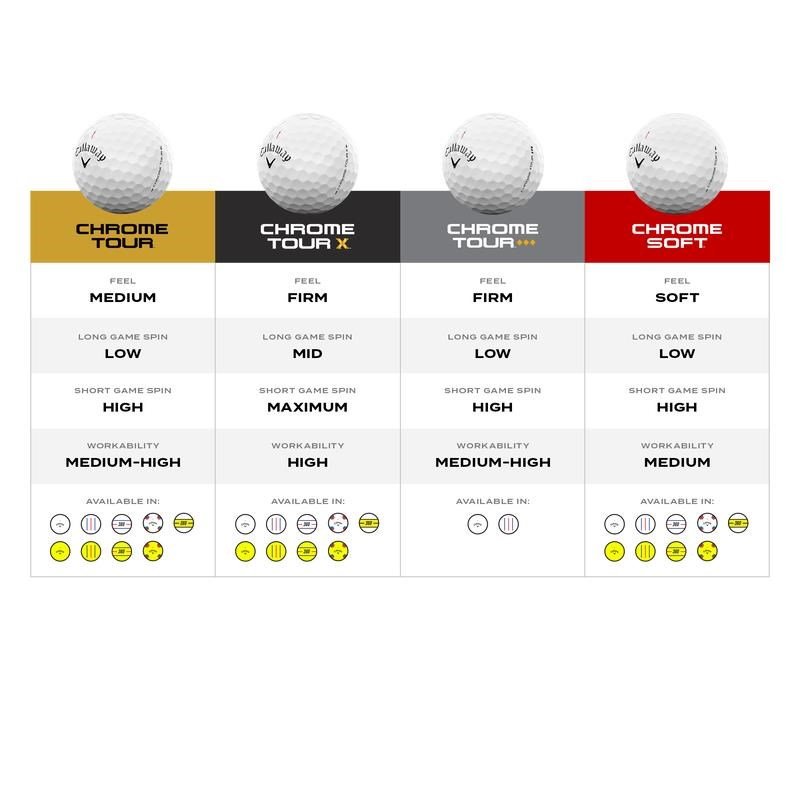 Callaway Chrome Soft 26 golfové loptičky