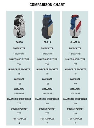 Callaway ORG 14 HD cart bag, červená/biela/navy