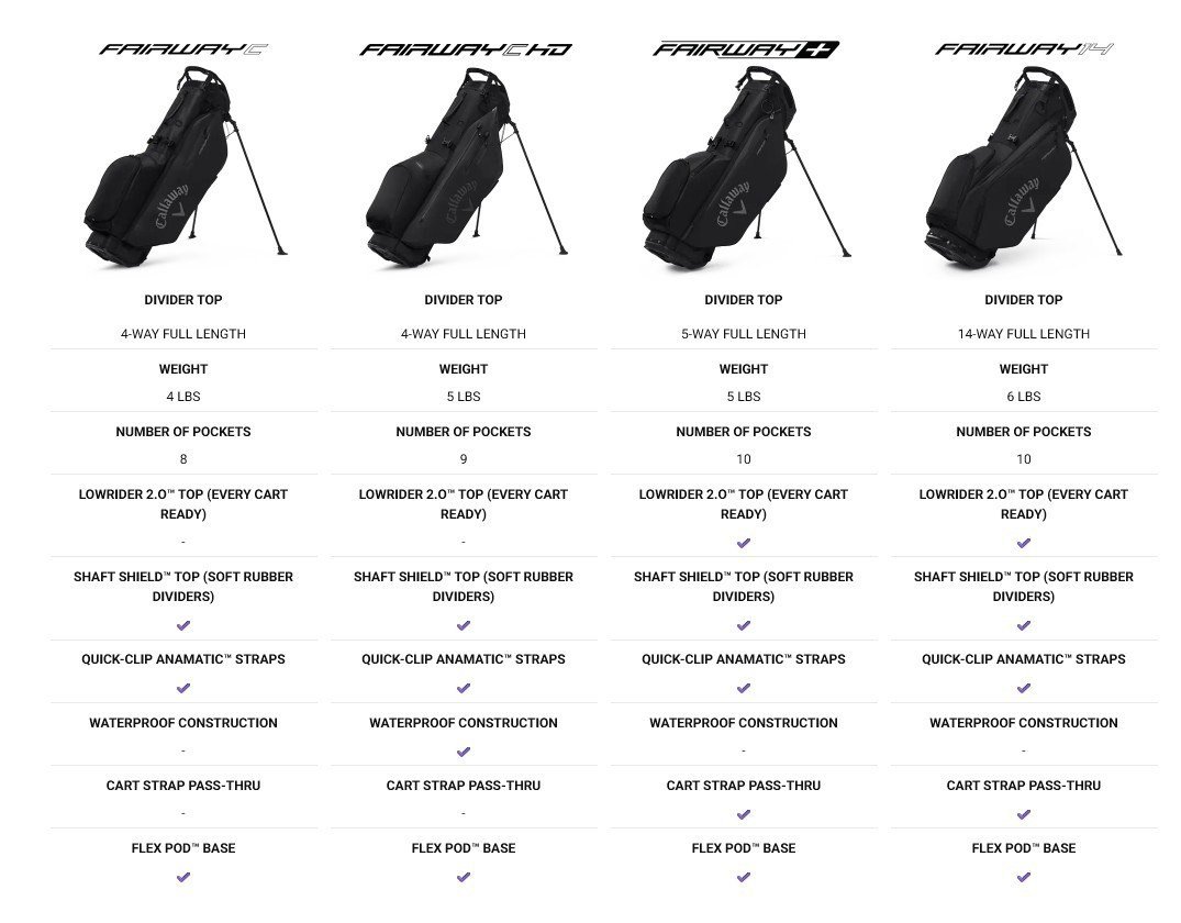 Callaway Fairway C HD stand bag, čierny