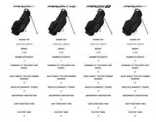 Callaway Fairway C HD stand bag, čierny