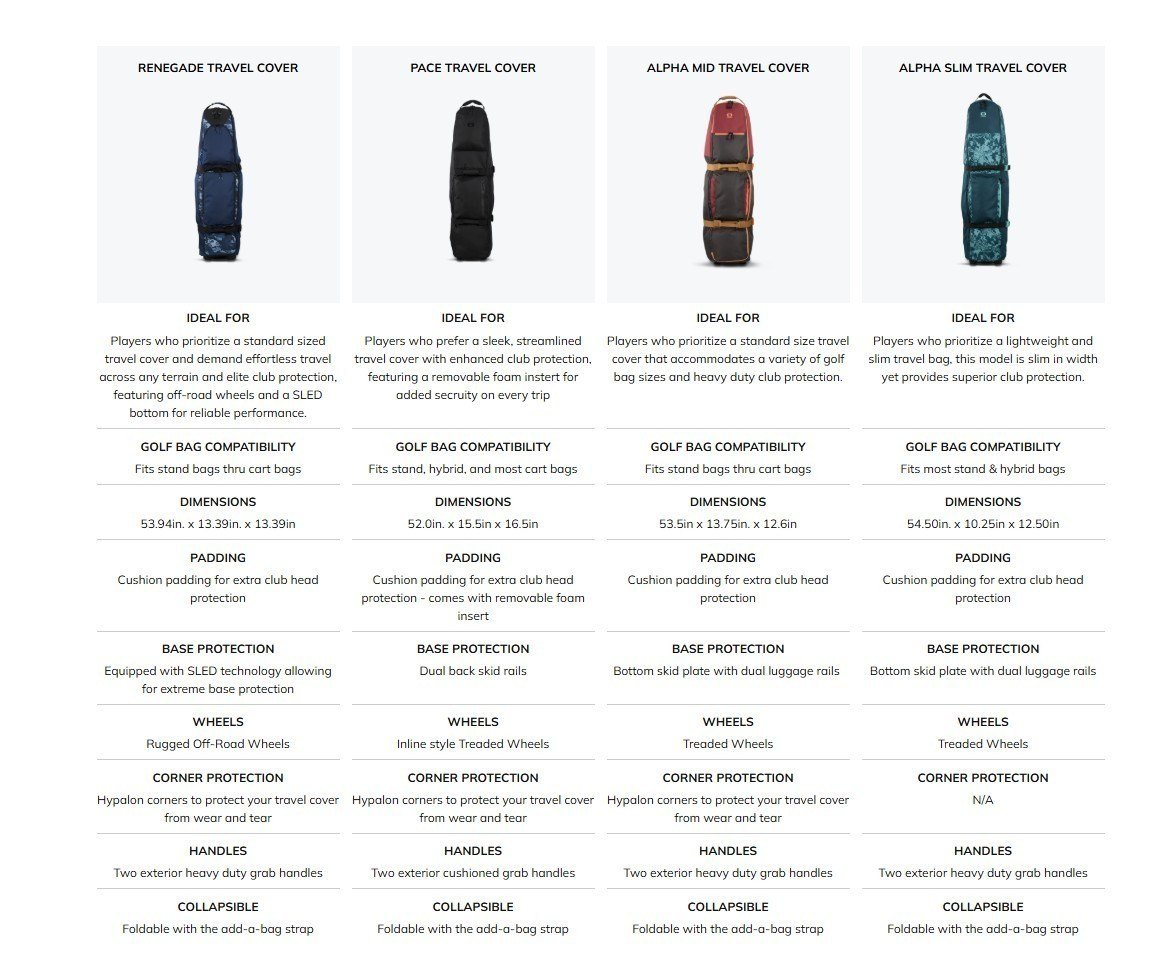 Ogio Alpha Slim travel bag, čierny