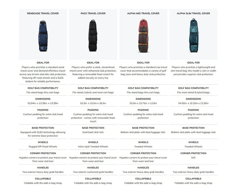 Ogio Alpha Slim travel bag, čierny