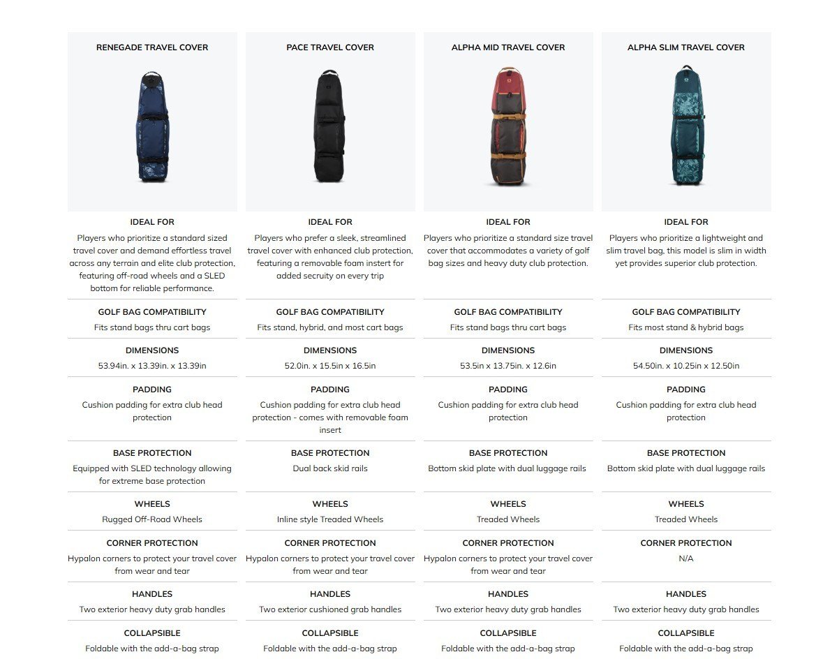 Ogio Alpha Slim travel bag, tarmac