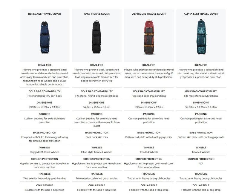 Ogio Renegade travel bag, riptide