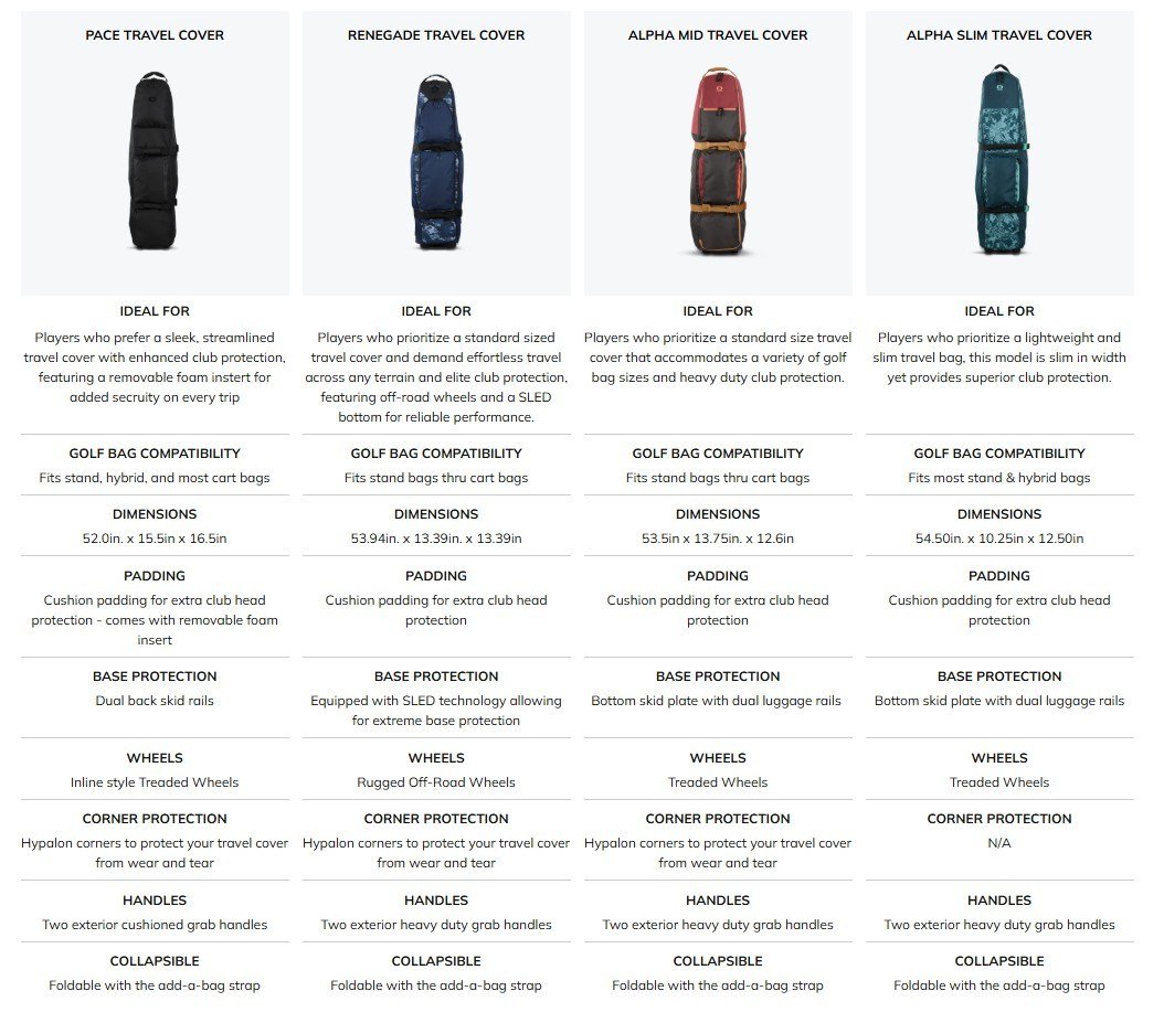 Ogio Pace travel bag, čierny