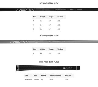 TaylorMade Qi4D Max pánske dřevo