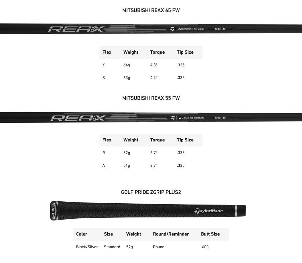 TaylorMade Qi4D pánske drevo