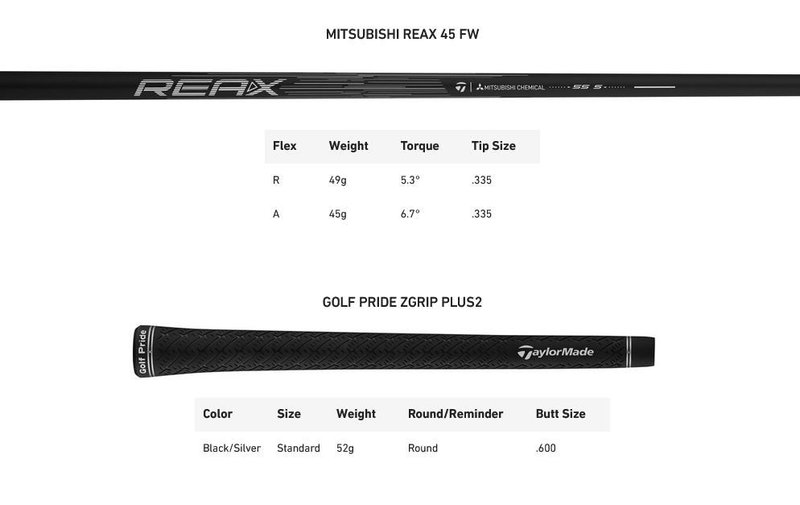 TaylorMade Qi4D Max Lite pánske dřevo