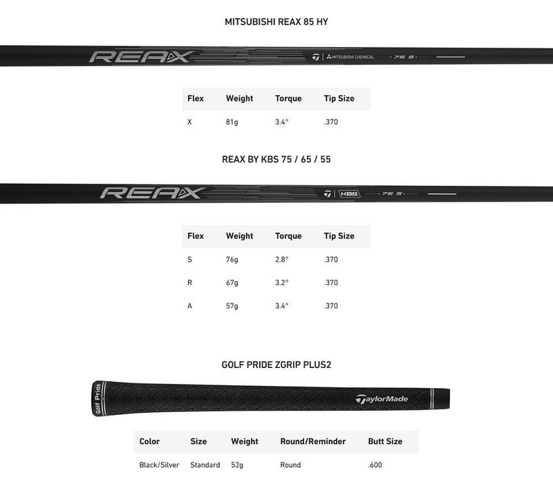 TaylorMade Qi4D Rescue pánsky hybrid