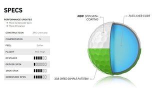 Srixon Q-Star Tour Divide golfové loptičky, bielo/ružové
