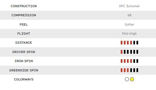 Srixon AD333 golfové loptičky 2026, žlté
