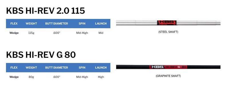 Cleveland CBZ Tour Satin wedge, oceľ