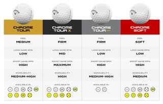 Callaway Chrome Tour Triple Track Diamond golfové loptičky