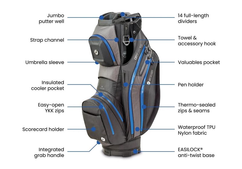 Motocaddy NEW Dry-Series cart bag 2026, čierno/modrý