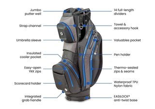Motocaddy NEW Dry-Series cart bag 2026, čierno/limetkový