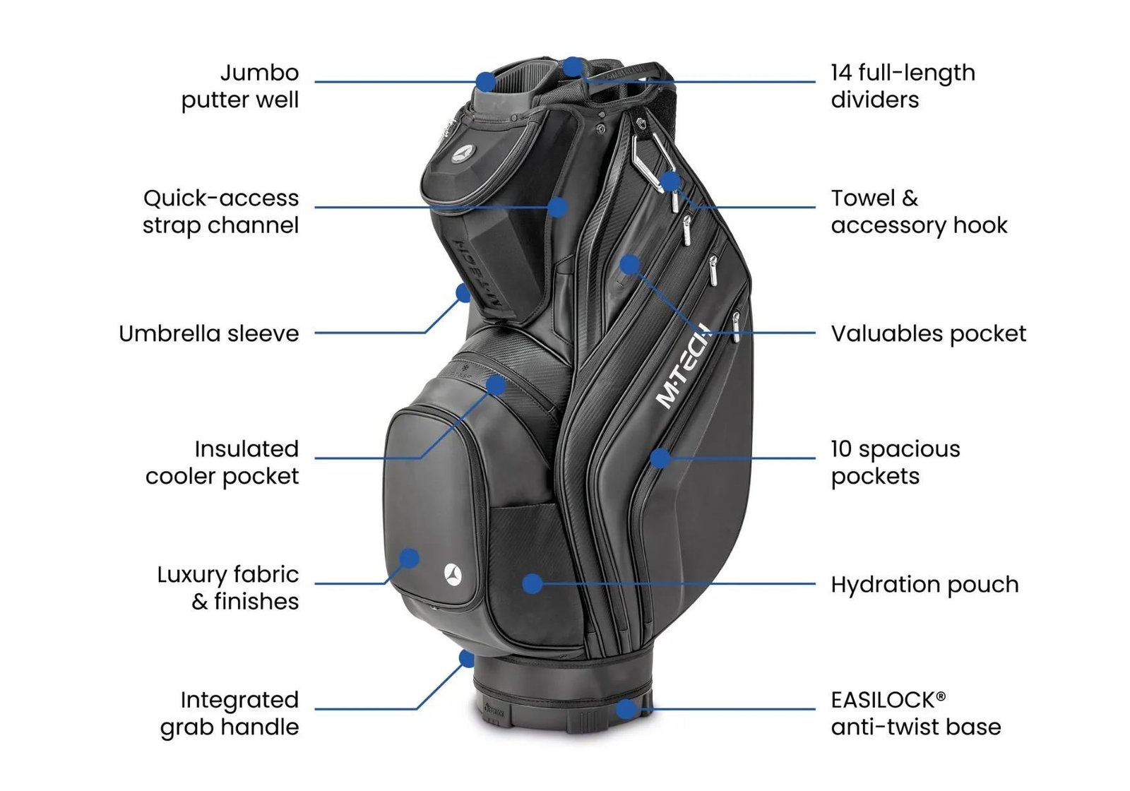 Motocaddy NEW M-TECH cart bag, čierno/antracitový